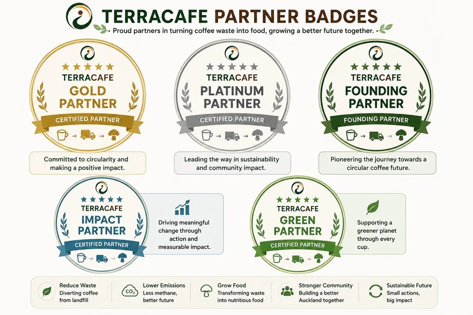TerraCaffe partner badge designs: Gold, Platinum, Founding, Impact and Green Partner